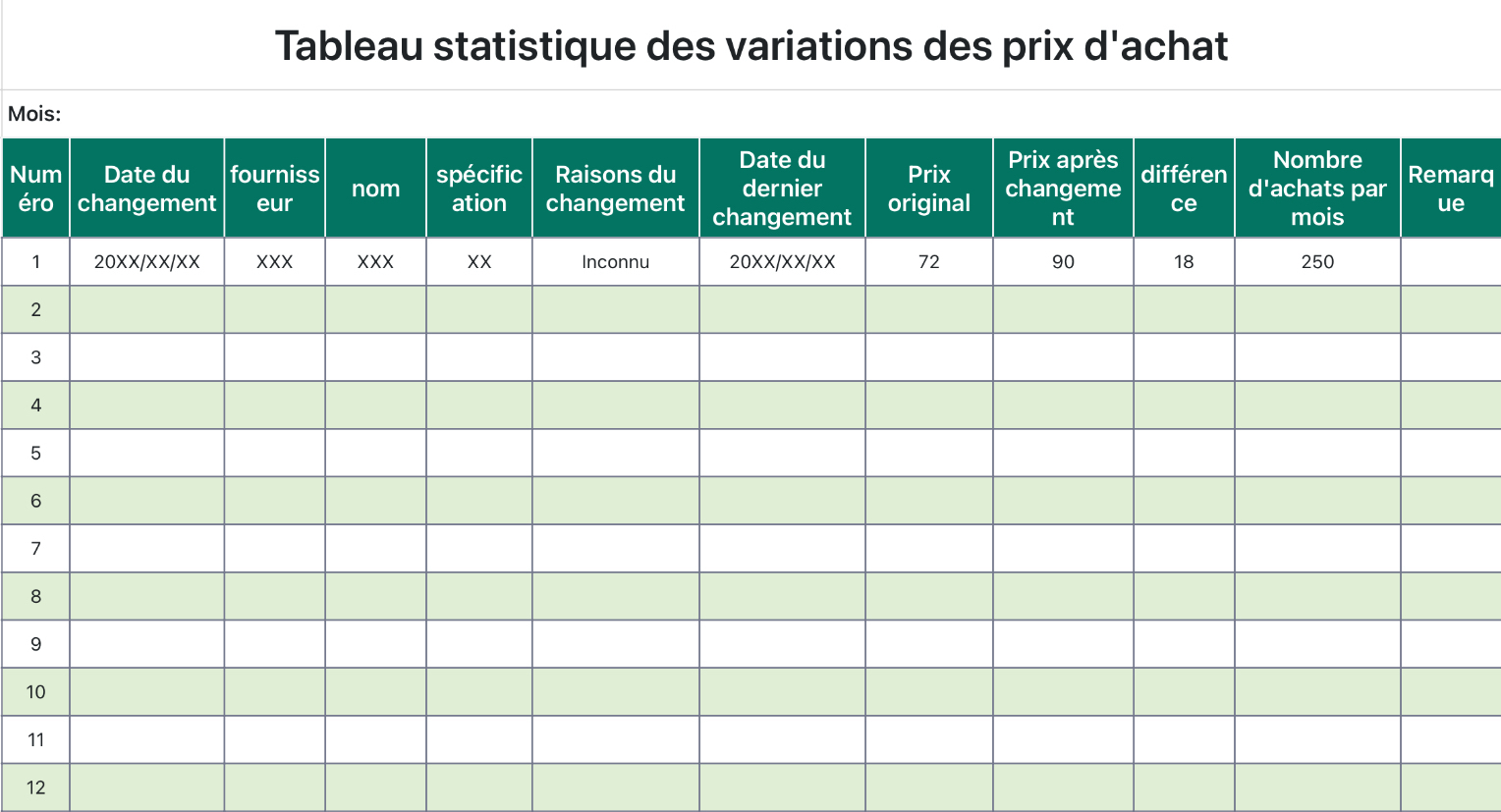 Tableau statistique des variations des prix d'achat